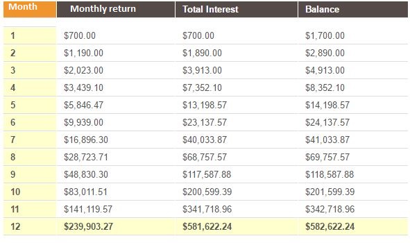 Is Binary options for me