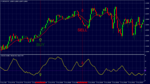 MA ADX Strategy