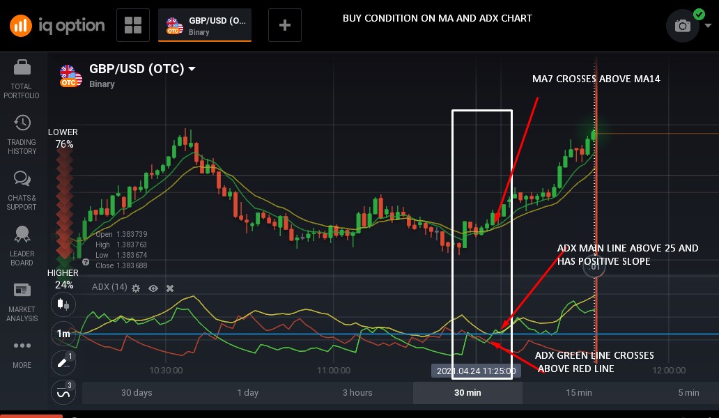 MA Crossover ADX BUY