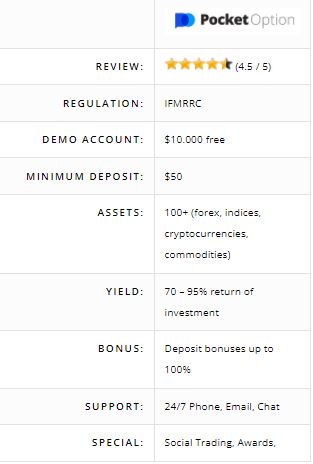 Pocket Option Review Thailand