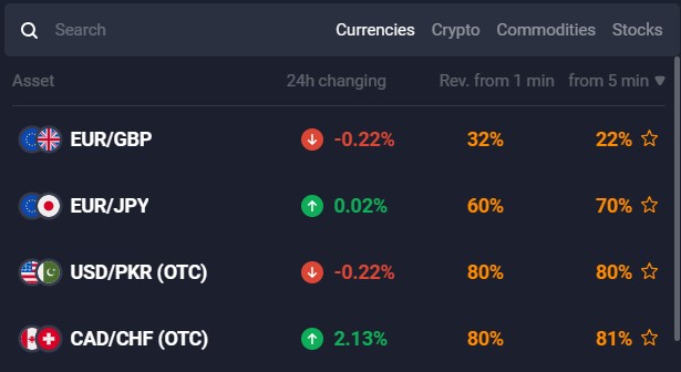 Quotex Assets